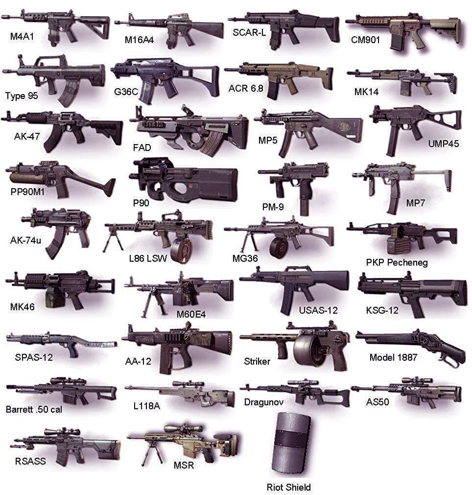 Guns Wallpaper
